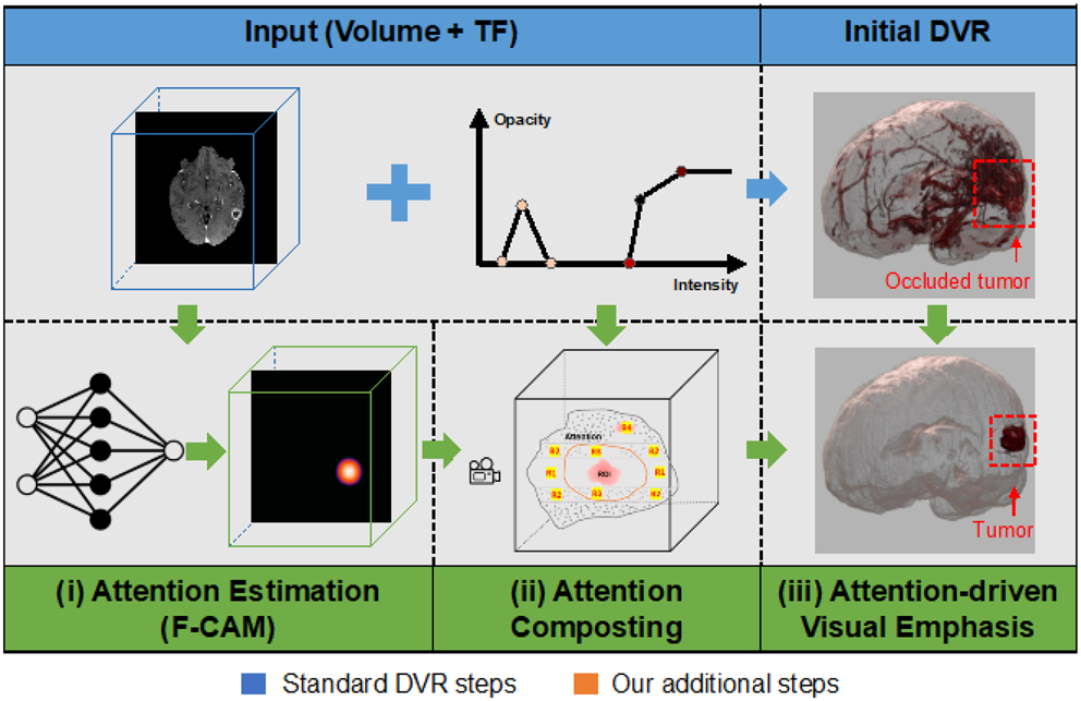 Research | VOM Lab